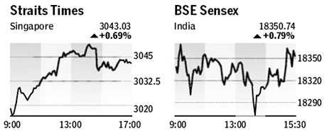 Market roundup