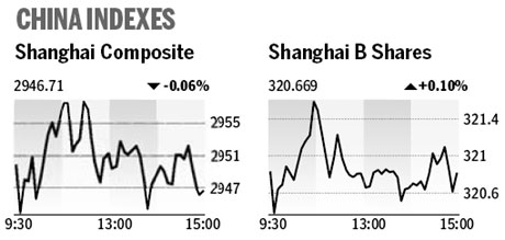 Market roundup