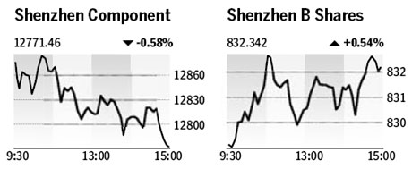 Market roundup
