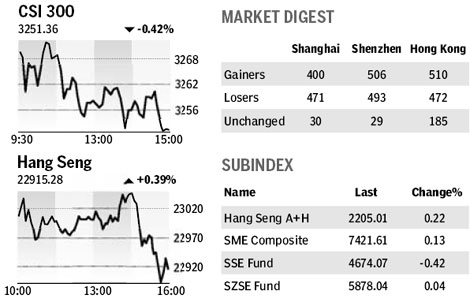 Market roundup