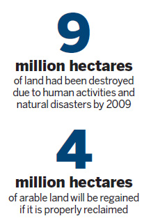 Reclaimed land helps food supply