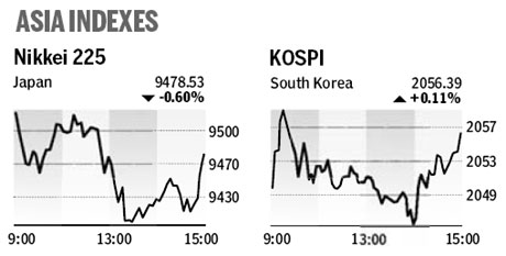 Market roundup