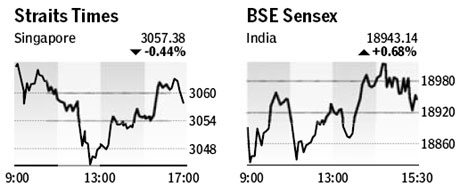 Market roundup