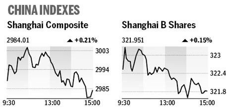 Market roundup