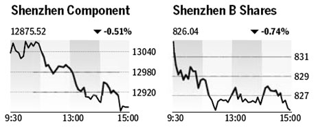 Market roundup