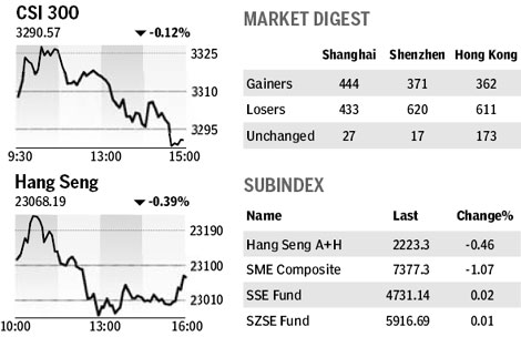 Market roundup