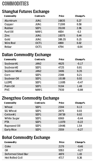 Market Roundup