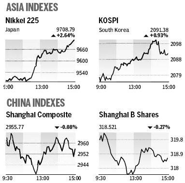 Market Roundup