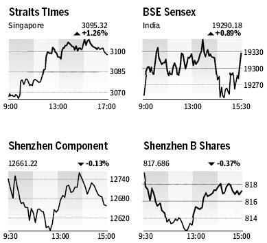 Market Roundup