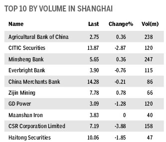Market Roundup