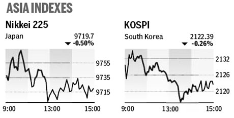 Market roundup