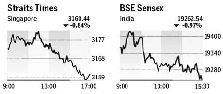 Market roundup