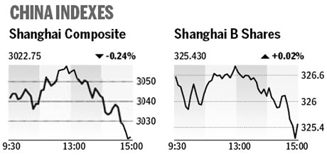 Market roundup
