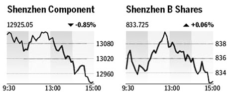 Market roundup