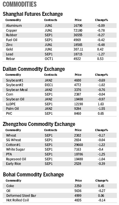 Market Roundup