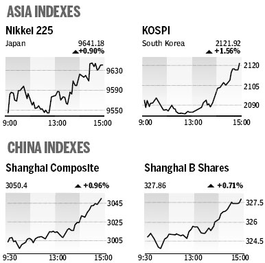 Market Roundup