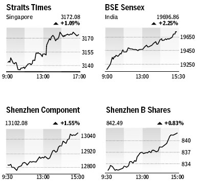 Market Roundup