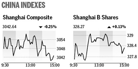 Market roundup