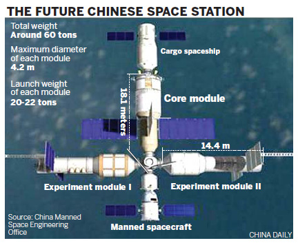 Countdown begins for space station program