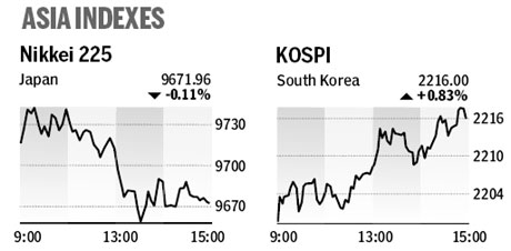 Market roundup
