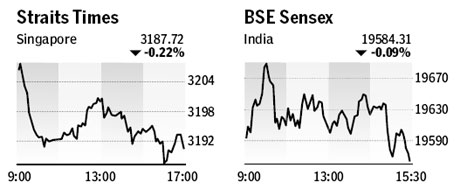 Market roundup