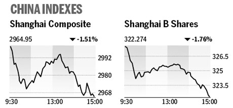 Market roundup