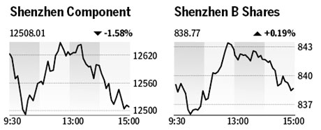 Market roundup