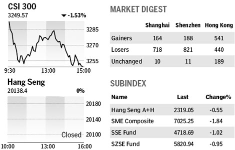 Market roundup