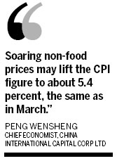 April CPI likely to remain at high level