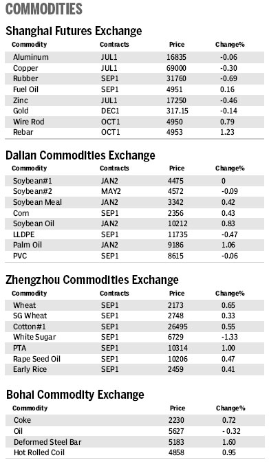 Market Roundup