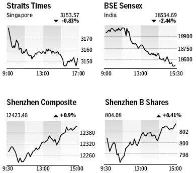 Market Roundup