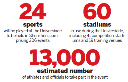 Universiade torch relay hits the road