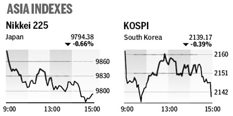 Market roundup