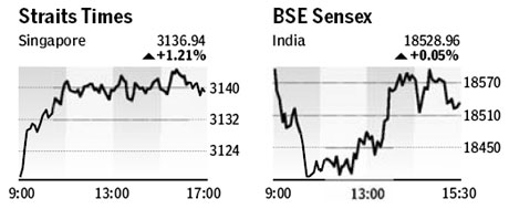 Market roundup