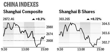 Market roundup