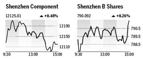 Market roundup