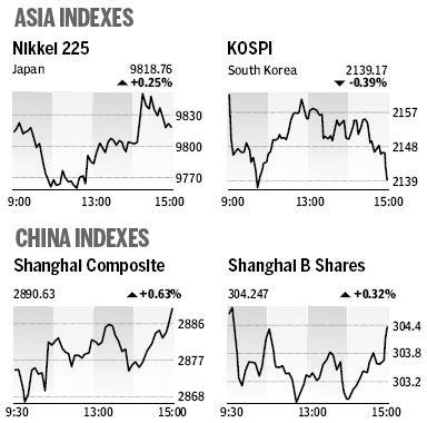 Market Roundup