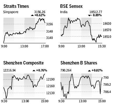 Market Roundup