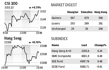 Market Roundup