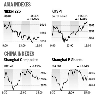 Market Roundup