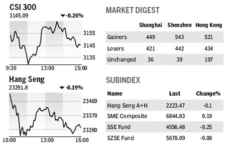 Market Roundup