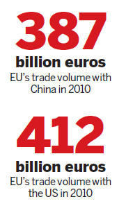 Europe happy to see close bond building between China and US