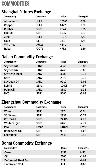 Market Roundup