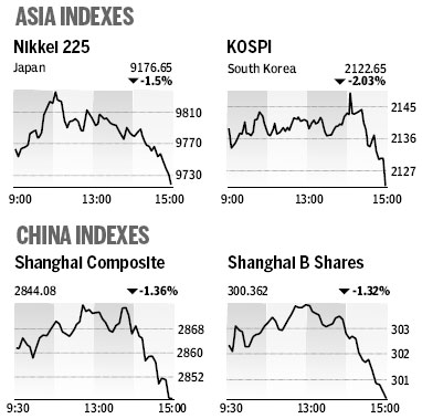 Market Roundup