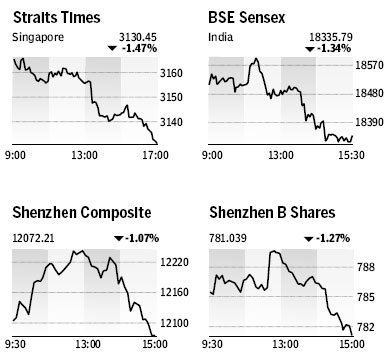 Market Roundup