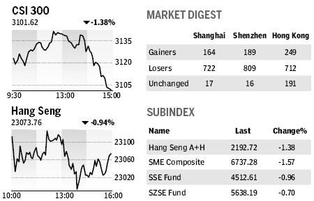 Market Roundup