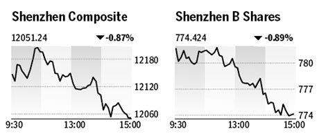 Market roundup