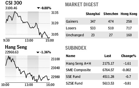 Market roundup