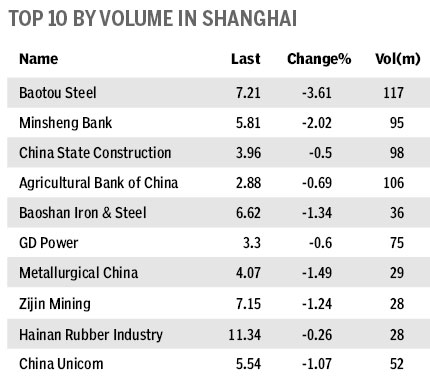 Market roundup