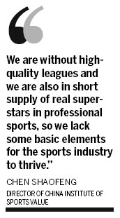 Expert: Low quality of leagues hampers sports industry